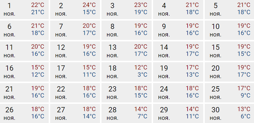 температура на Корфу в ноябре